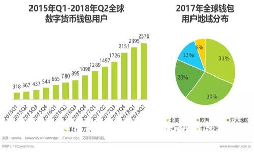 标题: 如何找回丢失的以太坊钱包币？