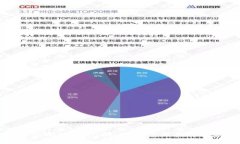 如何安全使用Tokenim冷钱包