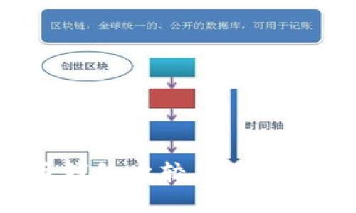 轻量级比特币钱包比较：选择最佳选择的指南