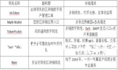 标题深入了解比特币冷钱