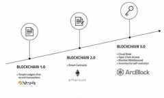 如何通过Tokenimus USDT兑换以