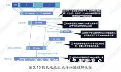 探索Tokenim 2.0：为何无法复制的背后原因解析