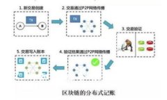 Tokenim 2.0：如何免费领取Pay及其使用指南