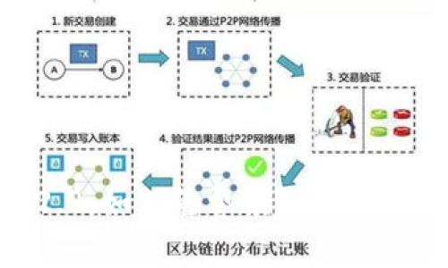 Tokenim 2.0：如何免费领取Pay及其使用指南