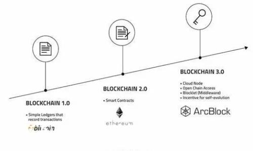如何在imToken中创建USDT钱包：完整指南