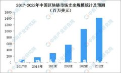 如何建立狗狗币钱包：简