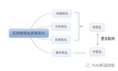 如何在Tokenim 2.0中切换网络：详细指南