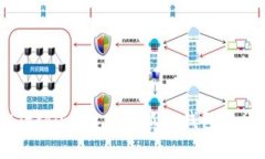 屎币（Shitcoin）存入小狐狸钱包的详细指南