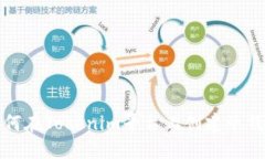 如何在Tokenim平台上创建子钱包