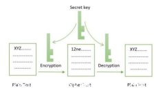 标题如何在Tokenim上添加USDT地址，轻松进行加密货