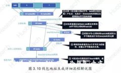 如何打造 TokenIM 2.0 冷钱包
