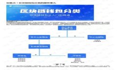 小狐狸钱包TRX主网配置指