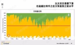 币付宝USDT钱包苹果客户端