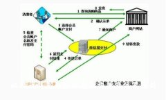 比特币钱包的最佳存储方