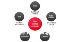 如何有效加密比特币钱包