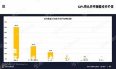 标题如何快速申请以太坊