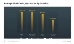 Tokenim使用教程：一步步教