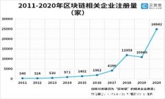 比特派钱包卖币合法吗？