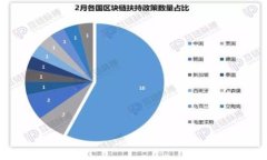 tokenim怎么选择网络tokeni