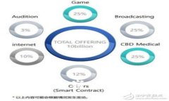全面解析Tokenim 2.0：崭新技