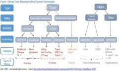 如何安全保存Token密钥：最