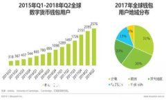 以太坊钱包推荐：最适合