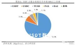 全面指南：如何使用USDT钱