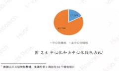 ### 如何使用Pig转Tokenim：一