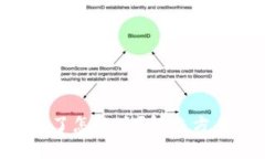 Tokenim离线了怎么办？解决