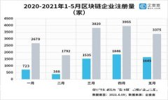 深入分析TokenIM 2.0的竞争对
