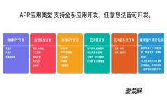 如何找到您的钱包和比特