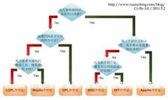 TokenIM 2.0 交易失败解决方