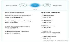 如何在Tokenim 2.0中处理没有