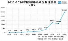 关于“tokenim受保护吗”的