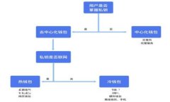 Tokenimios企业版：引领数字