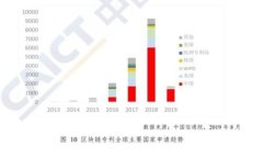 深入了解比特派钱包与T