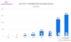 探讨DOT代币在TokenIM 2.0中的