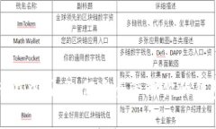 比特币在中国：如何安全