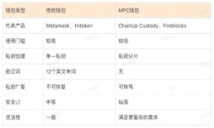 比特币转入钱包的风险与