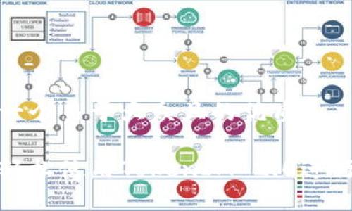 思考一个易于大众且的优质

如何轻松使用TokenIM 2.0进行提现