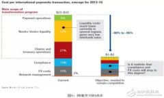 Tokenim 2.0刷新金额的周期与