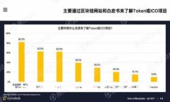 如何使用助记词轻松导入