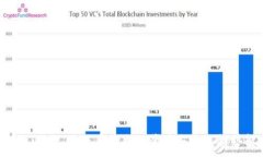   Tokenim 2.0：云币消失的背