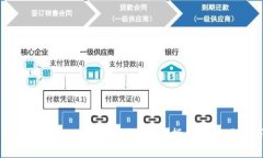网银充值TokenIM 2.0：全面指