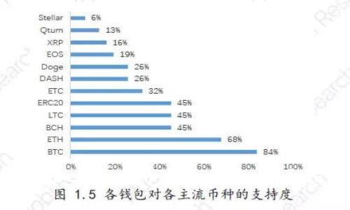 如何加载比特币钱包备份：全面指南