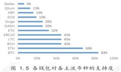 Tokenim 2.0钱包的宽带：如何