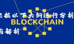 要解决“tokenim提示钱包已