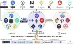 如何安全保存Tokenim私钥？