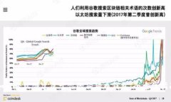 如何轻松创建属于你的狗