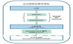 Tokenim转账过程中出现宽带